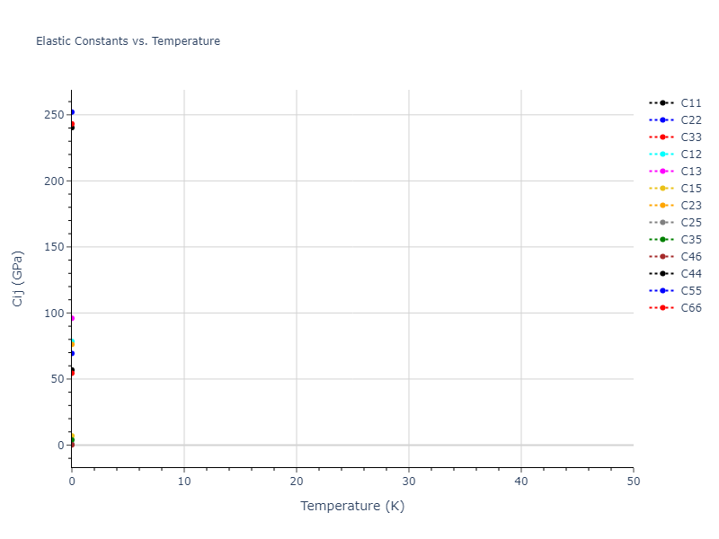 2019--Plummer-G--Ti-Al-C--LAMMPS--ipr1//mdsolid.AlTi2.oqmd-753893.1683c61e.Cij
