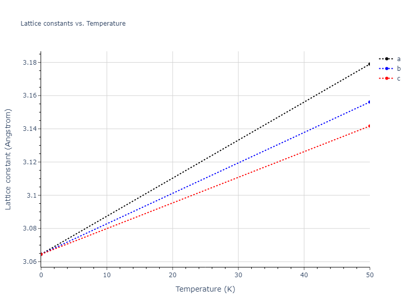 2019--Plummer-G--Ti-Al-C--LAMMPS--ipr1/mdsolid.C.A1--Cu--fcc.a069d821.a