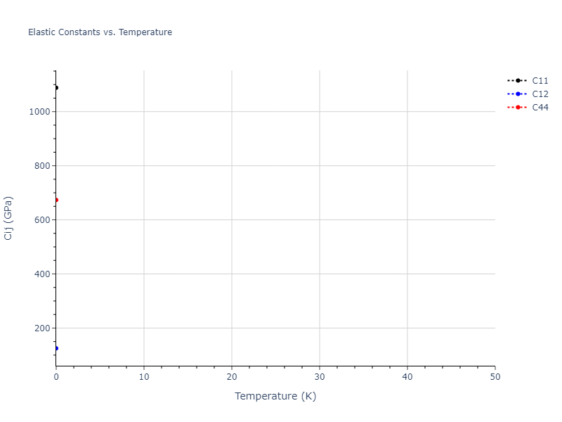2019--Plummer-G--Ti-Al-C--LAMMPS--ipr1//mdsolid.C.A4--C--dc.893cf26a.Cij