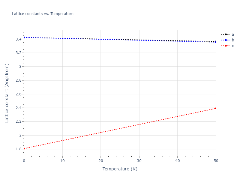 2019--Plummer-G--Ti-Al-C--LAMMPS--ipr1/mdsolid.C.A5--beta-Sn.5f1475c6.a