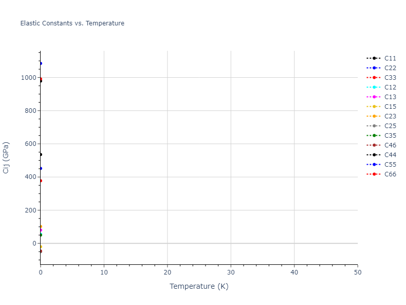 2019--Plummer-G--Ti-Al-C--LAMMPS--ipr1//mdsolid.C.oqmd-637352.9bd55229.Cij