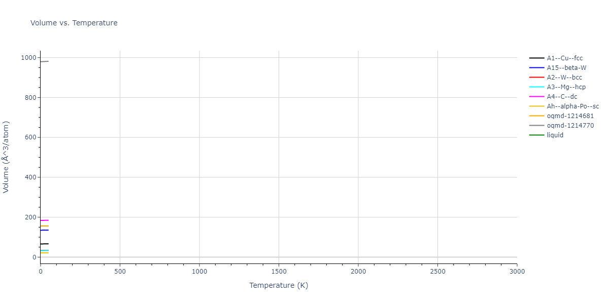 2019--Plummer-G--Ti-Al-C--LAMMPS--ipr1/mdthermo.Al.V