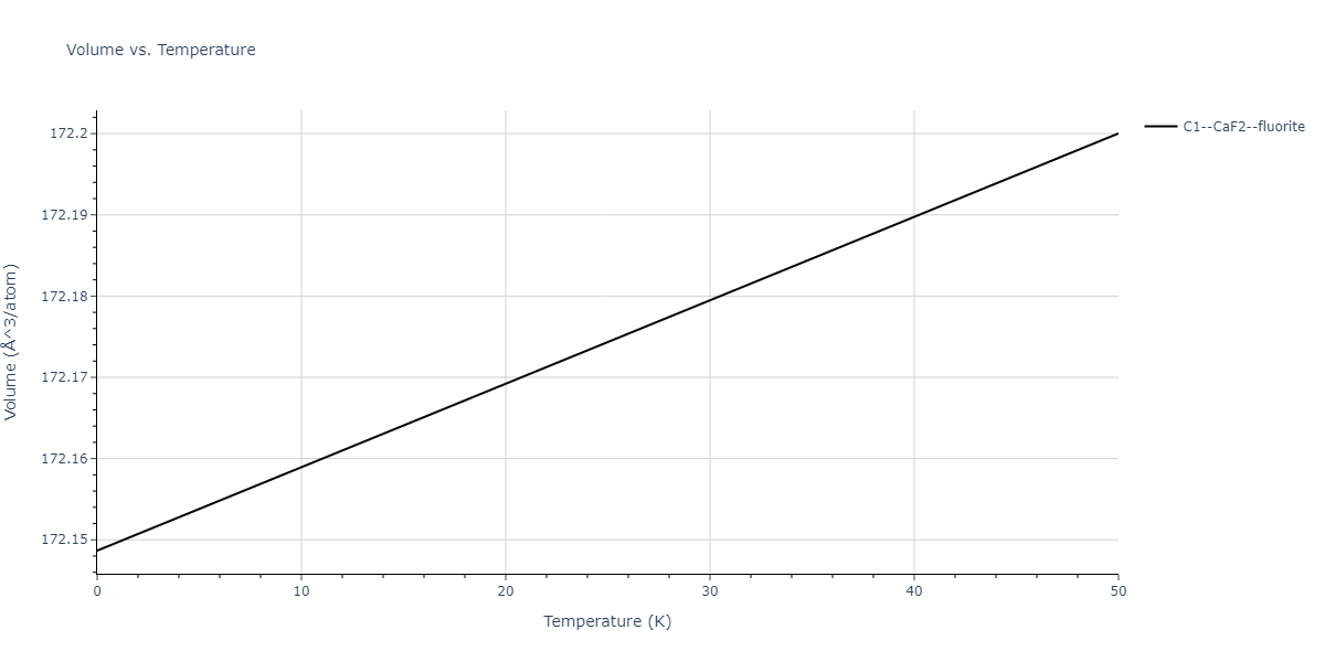 2019--Plummer-G--Ti-Al-C--LAMMPS--ipr1/mdthermo.Al2C.V
