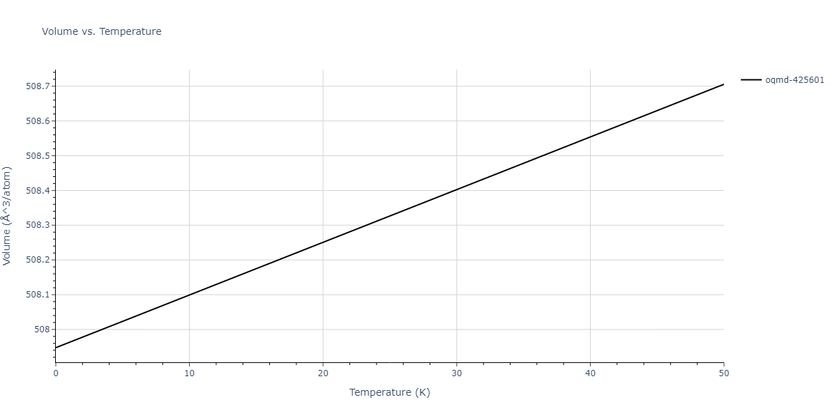 2019--Plummer-G--Ti-Al-C--LAMMPS--ipr1/mdthermo.Al2Ti3.V