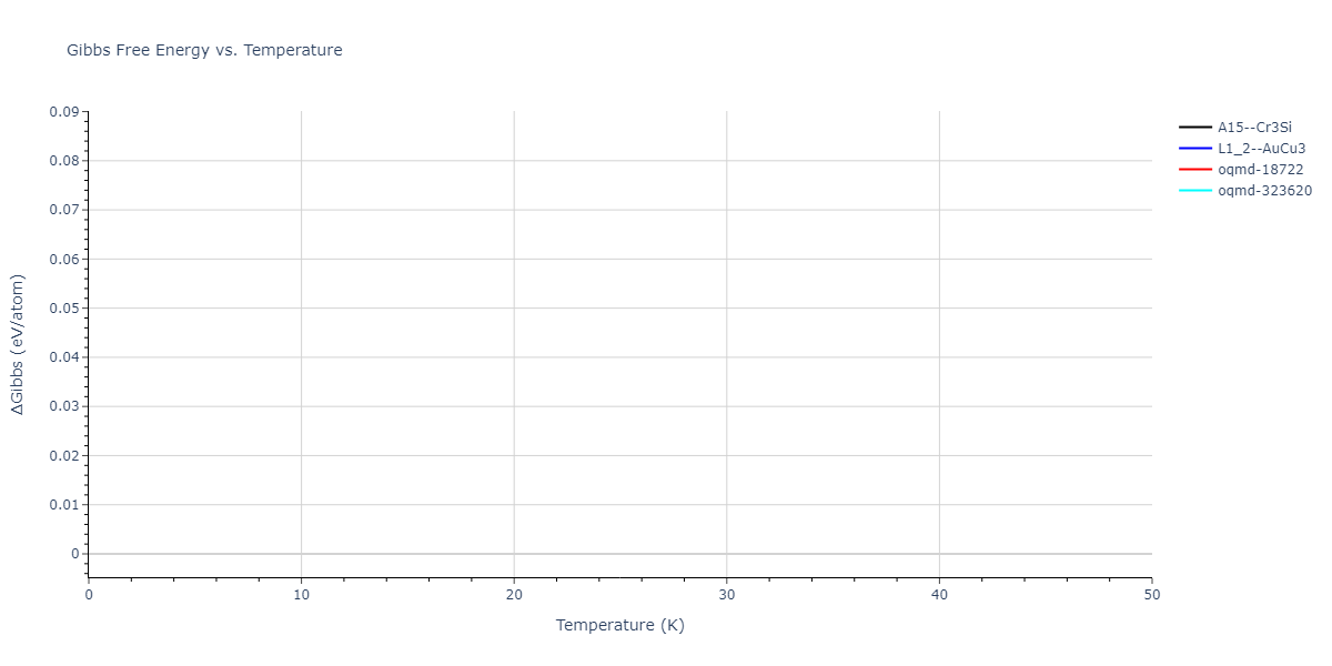 2019--Plummer-G--Ti-Al-C--LAMMPS--ipr1/mdthermo.Al3Ti.G