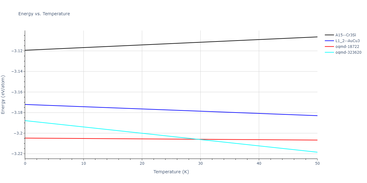 2019--Plummer-G--Ti-Al-C--LAMMPS--ipr1/mdthermo.Al3Ti.U