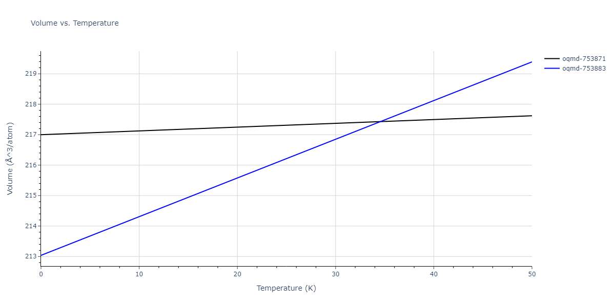 2019--Plummer-G--Ti-Al-C--LAMMPS--ipr1/mdthermo.Al3Ti4.V