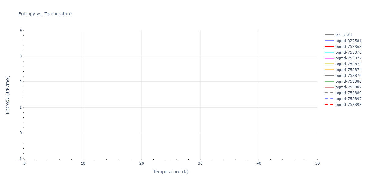2019--Plummer-G--Ti-Al-C--LAMMPS--ipr1/mdthermo.AlTi.S