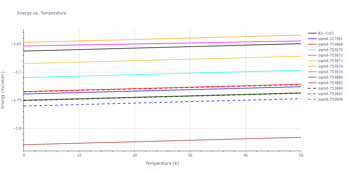 2019--Plummer-G--Ti-Al-C--LAMMPS--ipr1/mdthermo.AlTi.U