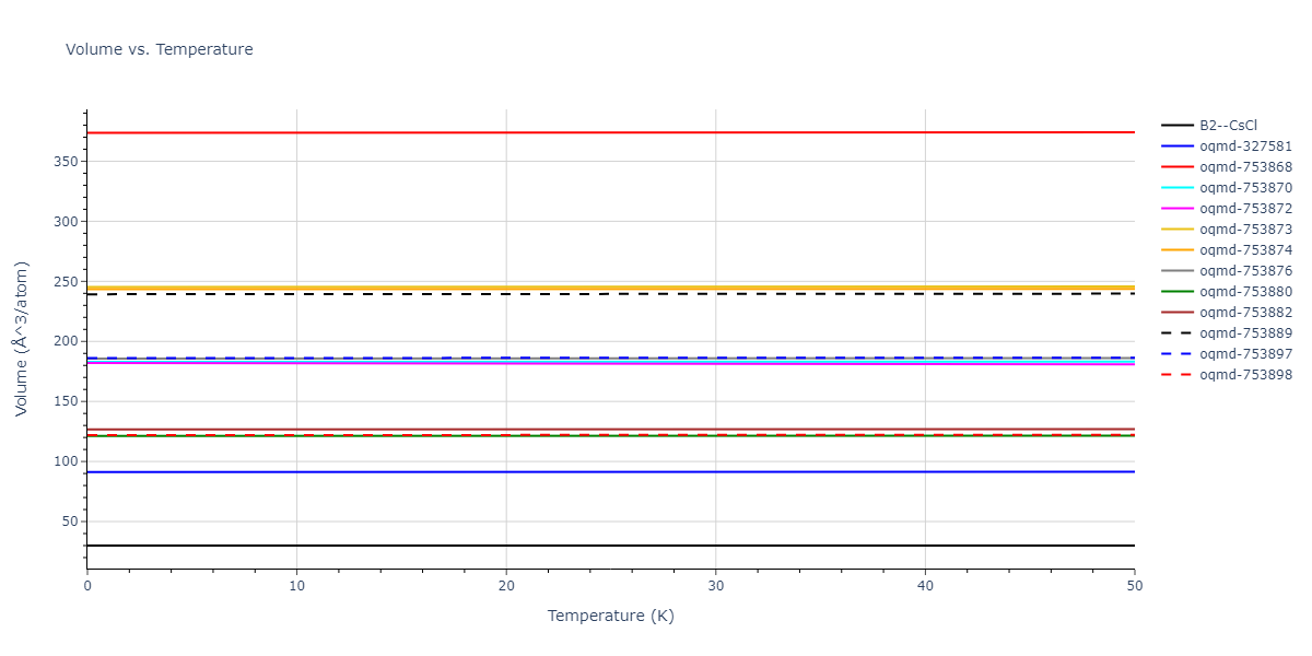 2019--Plummer-G--Ti-Al-C--LAMMPS--ipr1/mdthermo.AlTi.V