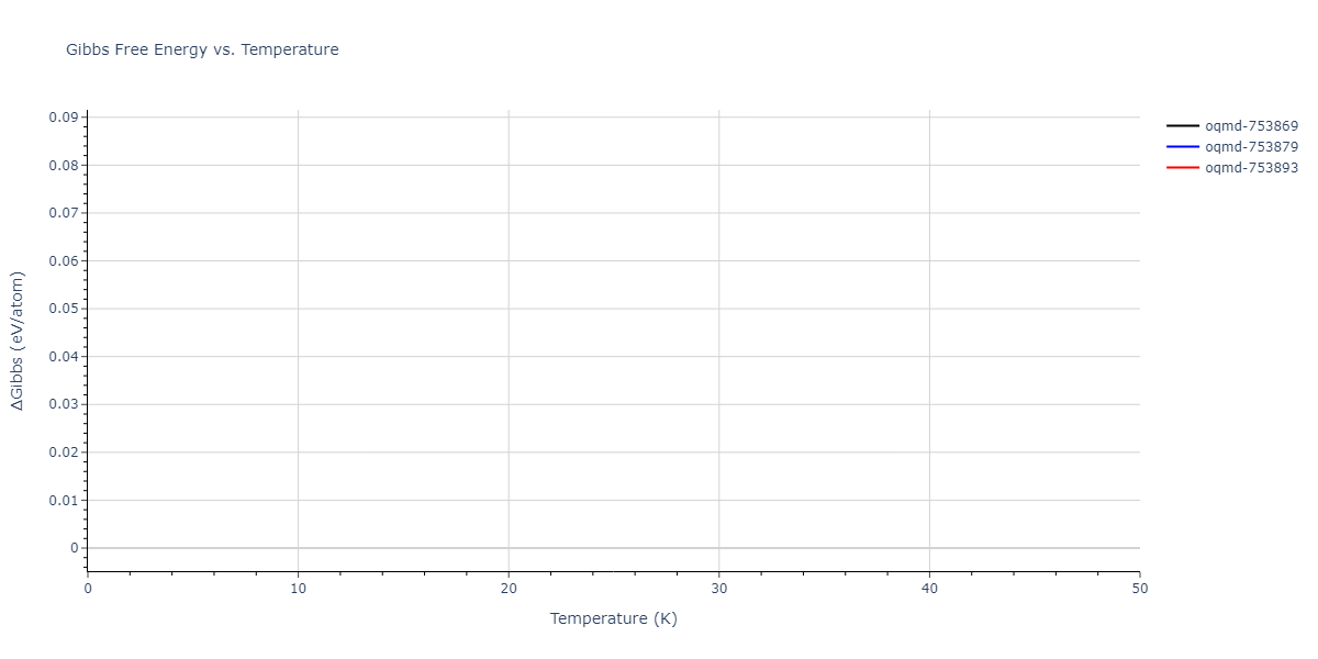 2019--Plummer-G--Ti-Al-C--LAMMPS--ipr1/mdthermo.AlTi2.G