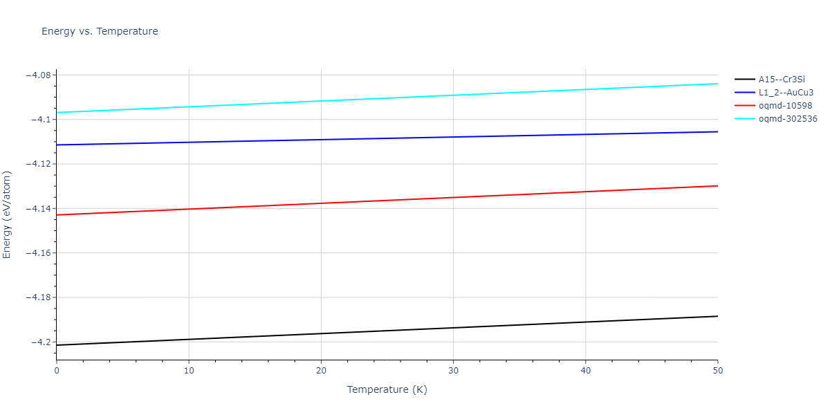 2019--Plummer-G--Ti-Al-C--LAMMPS--ipr1/mdthermo.AlTi3.U