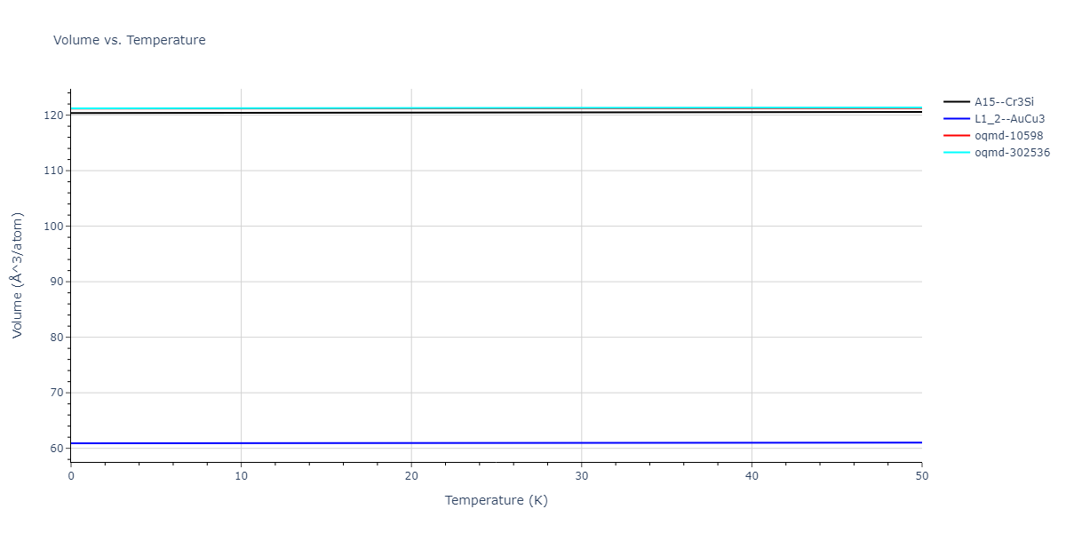 2019--Plummer-G--Ti-Al-C--LAMMPS--ipr1/mdthermo.AlTi3.V