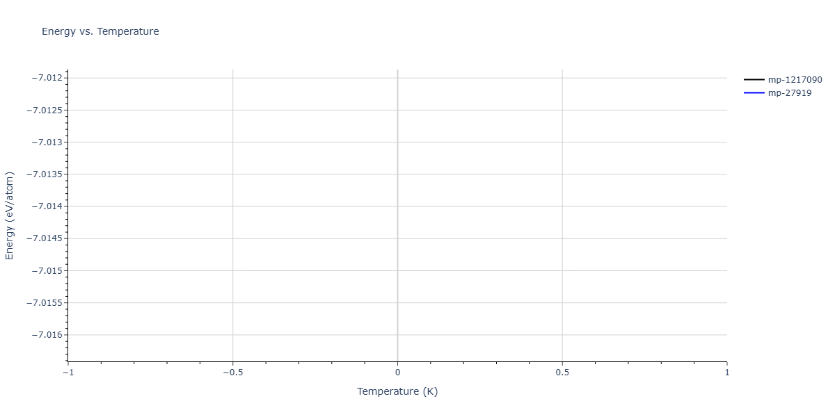 2019--Plummer-G--Ti-Al-C--LAMMPS--ipr1/mdthermo.C5Ti8.U