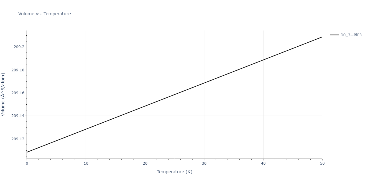 2019--Plummer-G--Ti-Al-C--LAMMPS--ipr1/mdthermo.CTi3.V