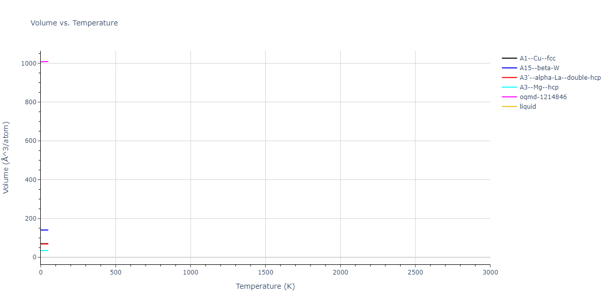 2019--Plummer-G--Ti-Al-C--LAMMPS--ipr1/mdthermo.Ti.V