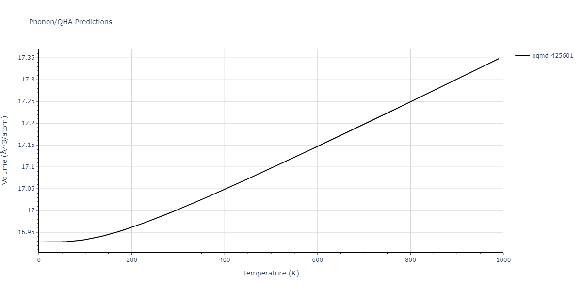 2019--Plummer-G--Ti-Al-C--LAMMPS--ipr1/phonon.Al2Ti3.V.png