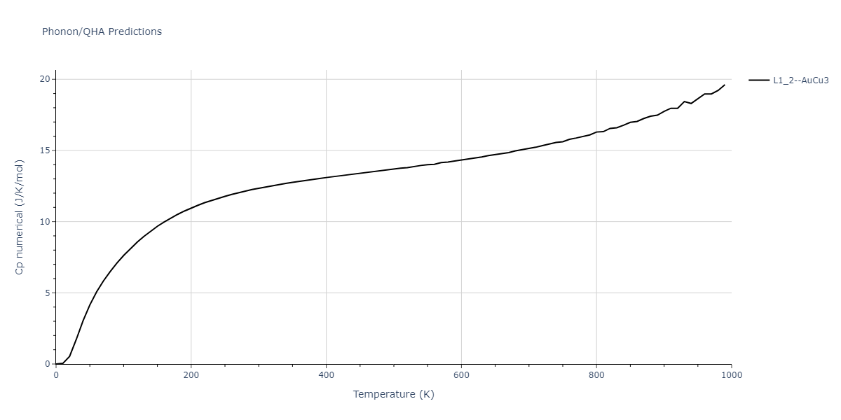 2019--Plummer-G--Ti-Al-C--LAMMPS--ipr1/phonon.Al3C.Cp-num.png