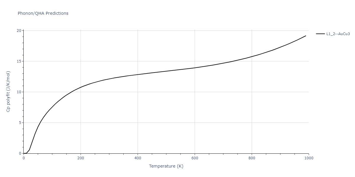 2019--Plummer-G--Ti-Al-C--LAMMPS--ipr1/phonon.Al3C.Cp-poly.png