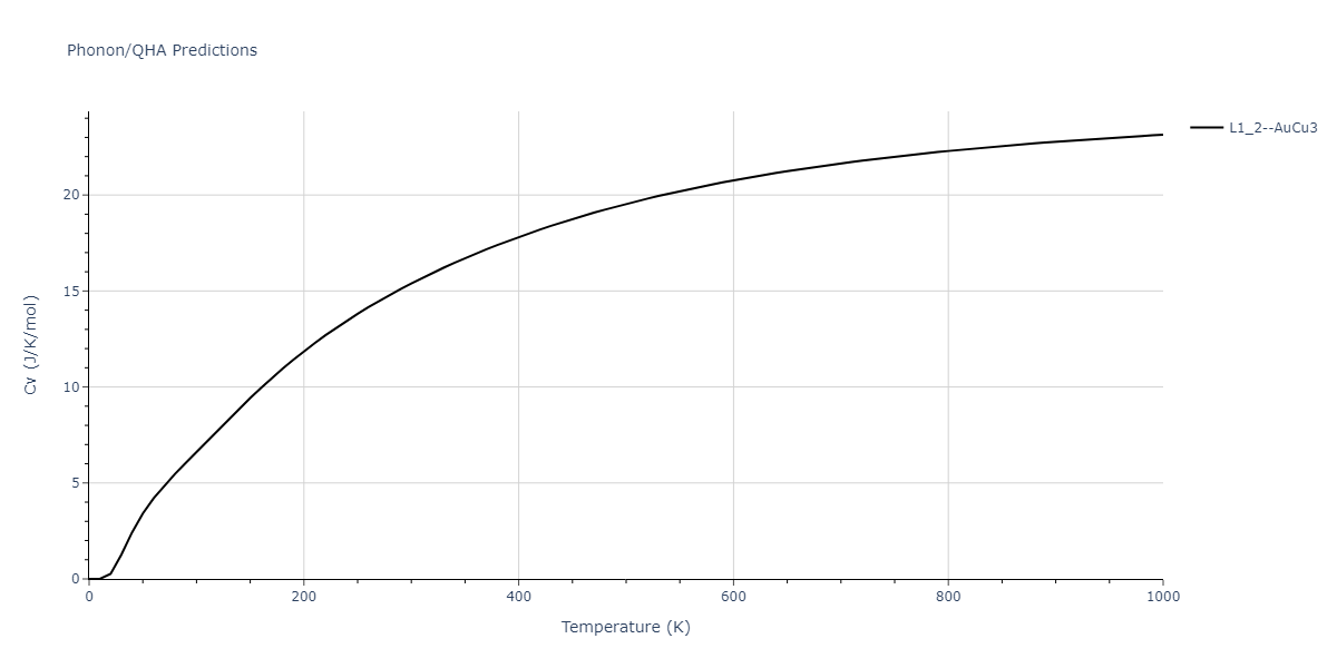 2019--Plummer-G--Ti-Al-C--LAMMPS--ipr1/phonon.Al3C.Cv.png