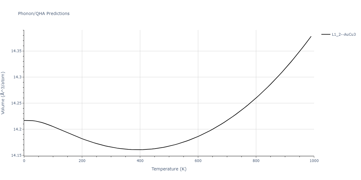 2019--Plummer-G--Ti-Al-C--LAMMPS--ipr1/phonon.Al3C.V.png