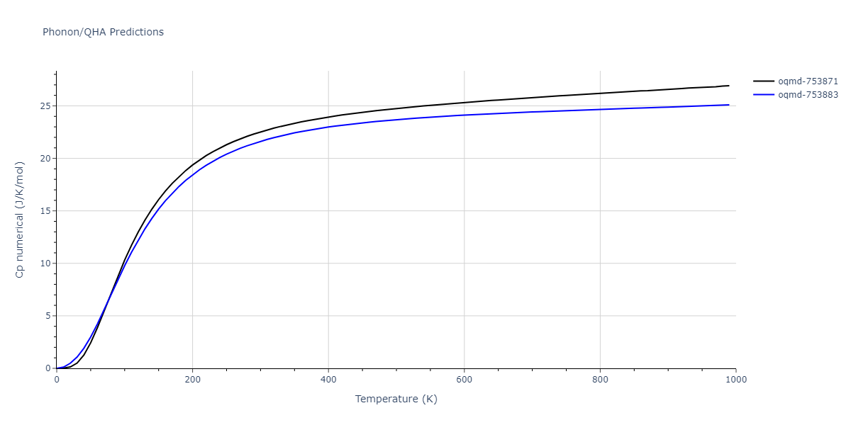 2019--Plummer-G--Ti-Al-C--LAMMPS--ipr1/phonon.Al3Ti4.Cp-num.png