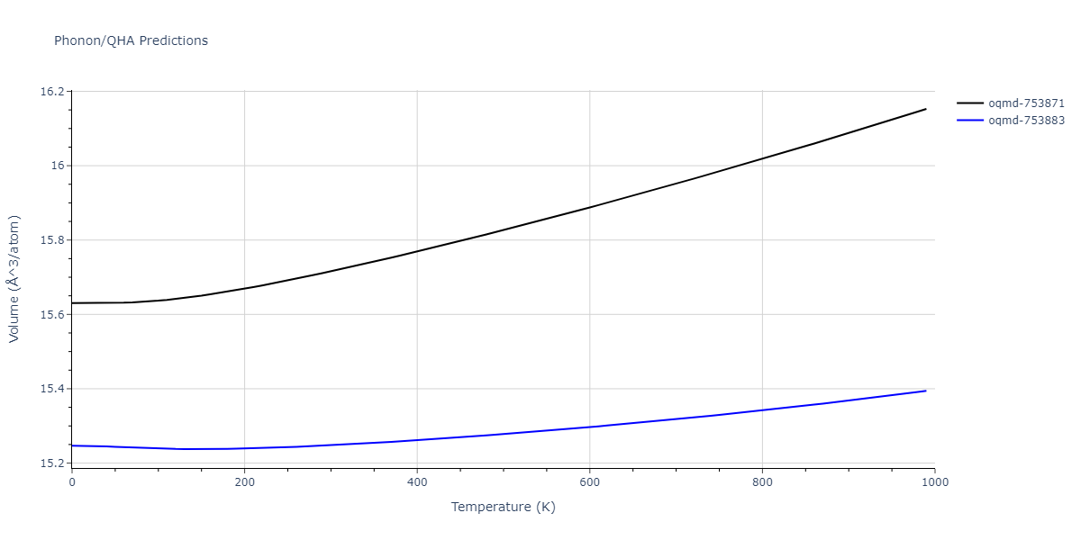 2019--Plummer-G--Ti-Al-C--LAMMPS--ipr1/phonon.Al3Ti4.V.png