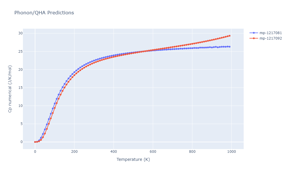 2019--Plummer-G--Ti-Al-C--LAMMPS--ipr1/phonon.Al5Ti3.Cp-num.png