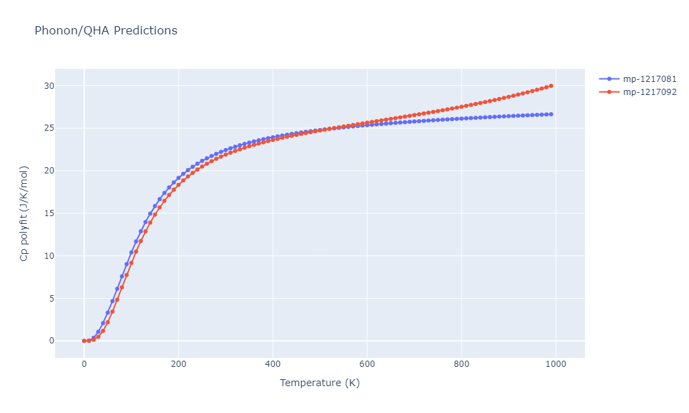 2019--Plummer-G--Ti-Al-C--LAMMPS--ipr1/phonon.Al5Ti3.Cp-poly.png