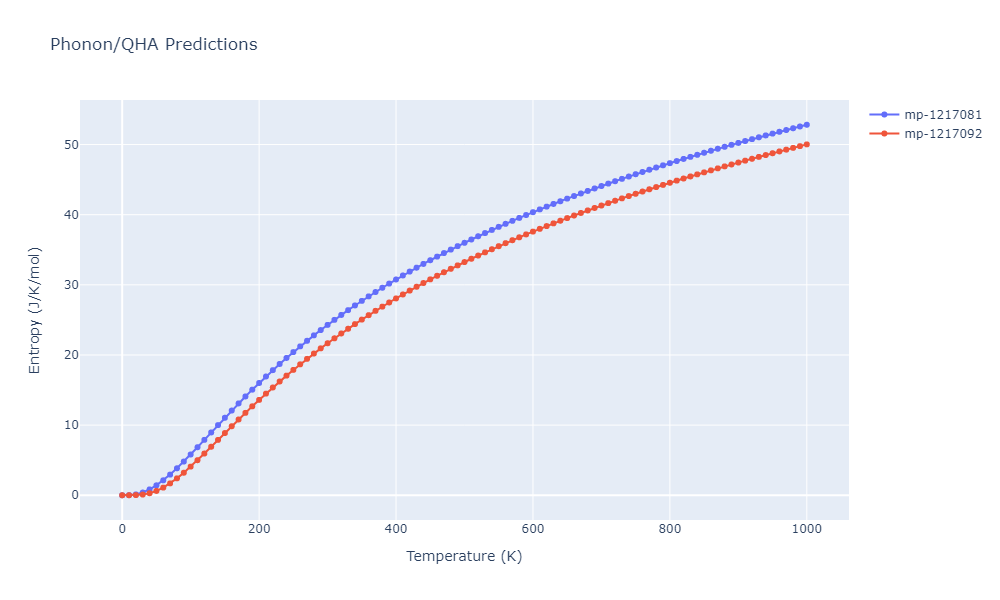 2019--Plummer-G--Ti-Al-C--LAMMPS--ipr1/phonon.Al5Ti3.S.png