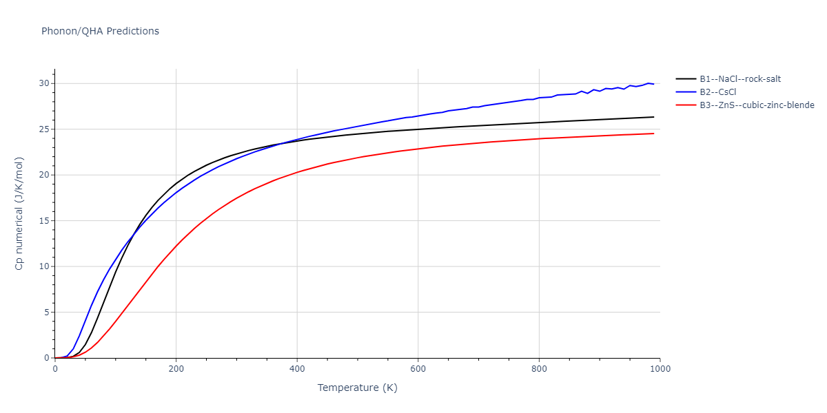 2019--Plummer-G--Ti-Al-C--LAMMPS--ipr1/phonon.AlC.Cp-num.png