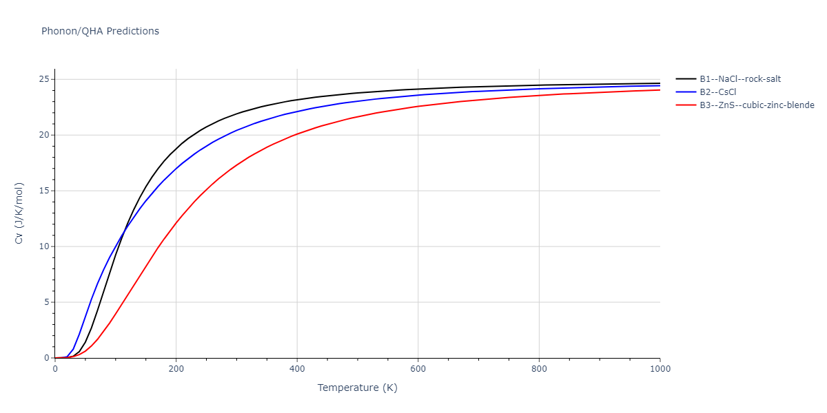 2019--Plummer-G--Ti-Al-C--LAMMPS--ipr1/phonon.AlC.Cv.png