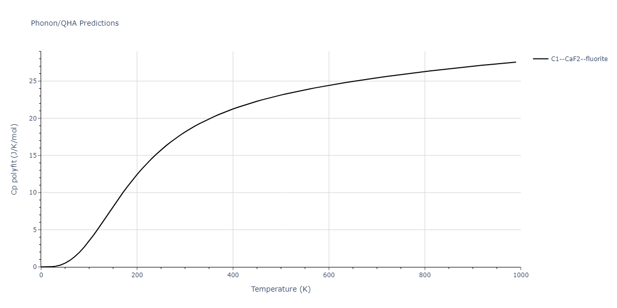 2019--Plummer-G--Ti-Al-C--LAMMPS--ipr1/phonon.AlC2.Cp-poly.png