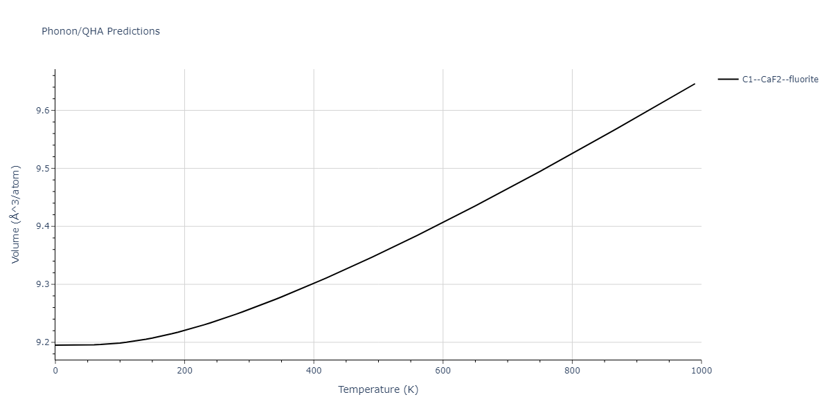 2019--Plummer-G--Ti-Al-C--LAMMPS--ipr1/phonon.AlC2.V.png