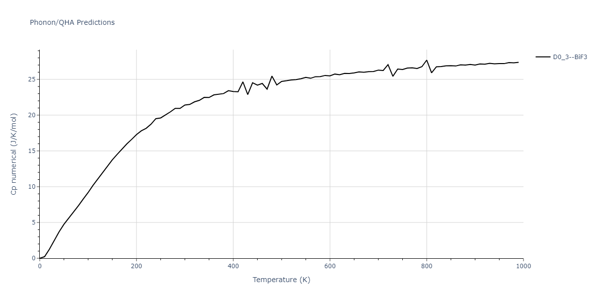 2019--Plummer-G--Ti-Al-C--LAMMPS--ipr1/phonon.AlC3.Cp-num.png