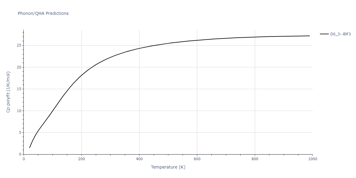 2019--Plummer-G--Ti-Al-C--LAMMPS--ipr1/phonon.AlC3.Cp-poly.png