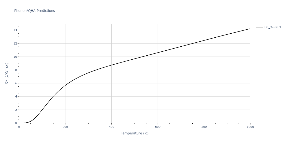 2019--Plummer-G--Ti-Al-C--LAMMPS--ipr1/phonon.AlC3.Cv.png