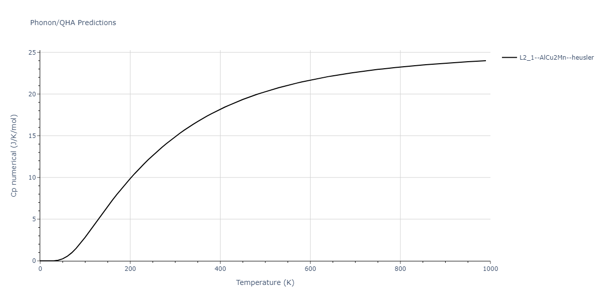 2019--Plummer-G--Ti-Al-C--LAMMPS--ipr1/phonon.AlCTi2.Cp-num.png