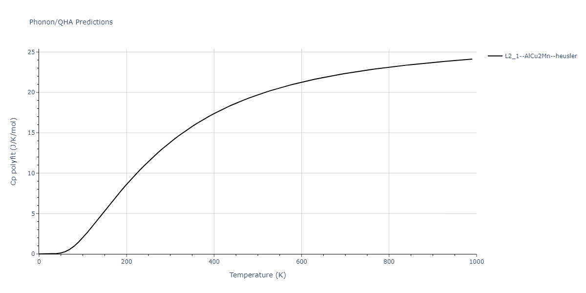 2019--Plummer-G--Ti-Al-C--LAMMPS--ipr1/phonon.AlCTi2.Cp-poly.png