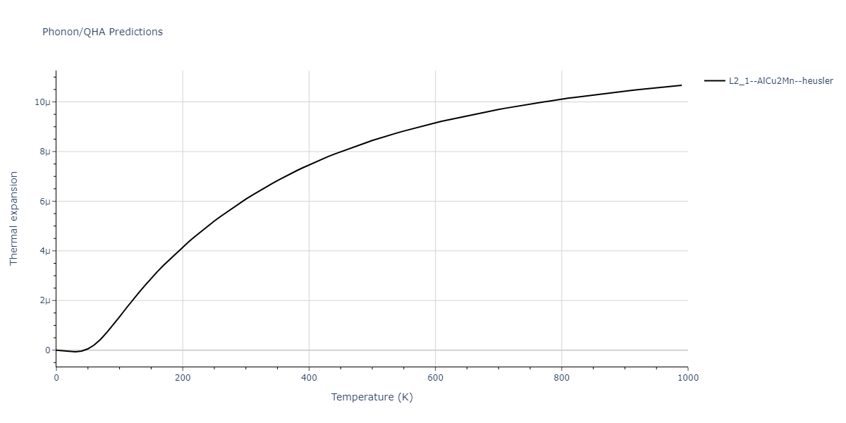 2019--Plummer-G--Ti-Al-C--LAMMPS--ipr1/phonon.AlCTi2.alpha.png