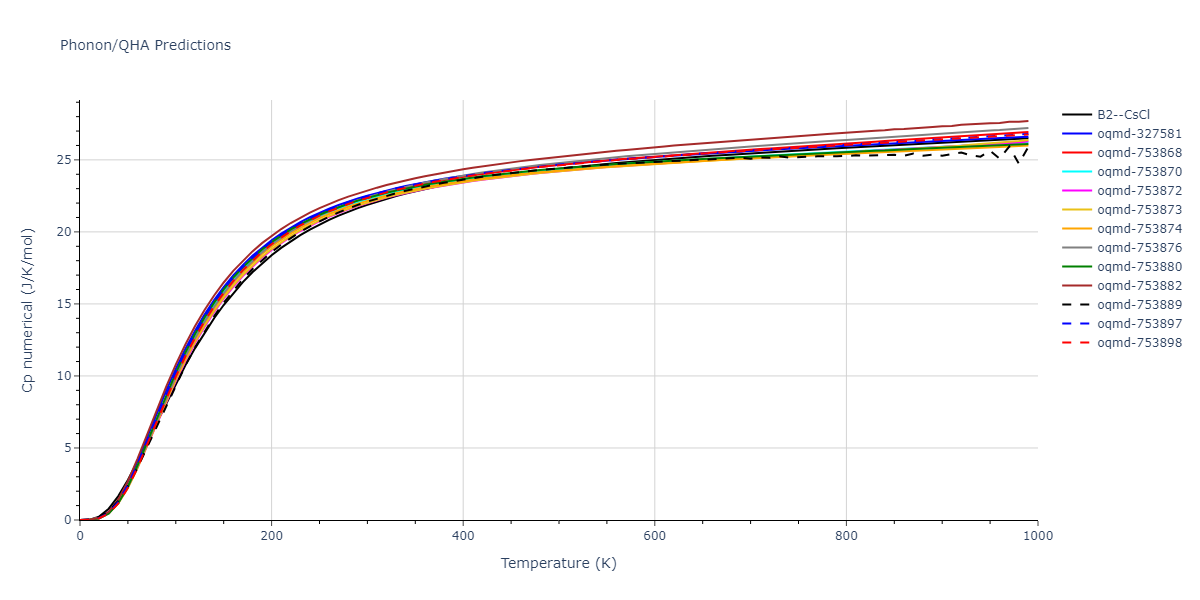 2019--Plummer-G--Ti-Al-C--LAMMPS--ipr1/phonon.AlTi.Cp-num.png