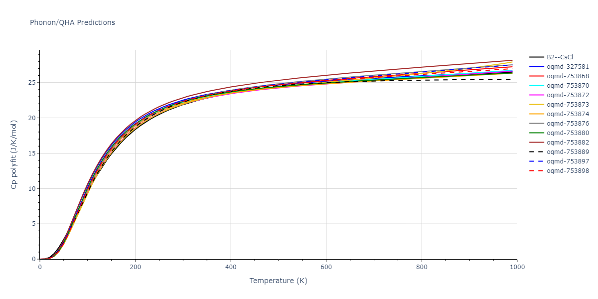 2019--Plummer-G--Ti-Al-C--LAMMPS--ipr1/phonon.AlTi.Cp-poly.png