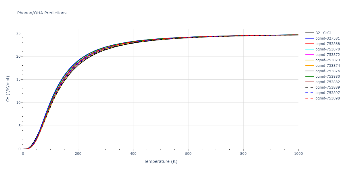 2019--Plummer-G--Ti-Al-C--LAMMPS--ipr1/phonon.AlTi.Cv.png