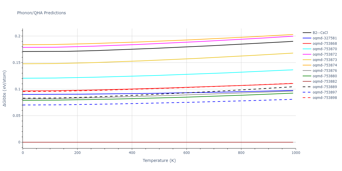 2019--Plummer-G--Ti-Al-C--LAMMPS--ipr1/phonon.AlTi.G.png