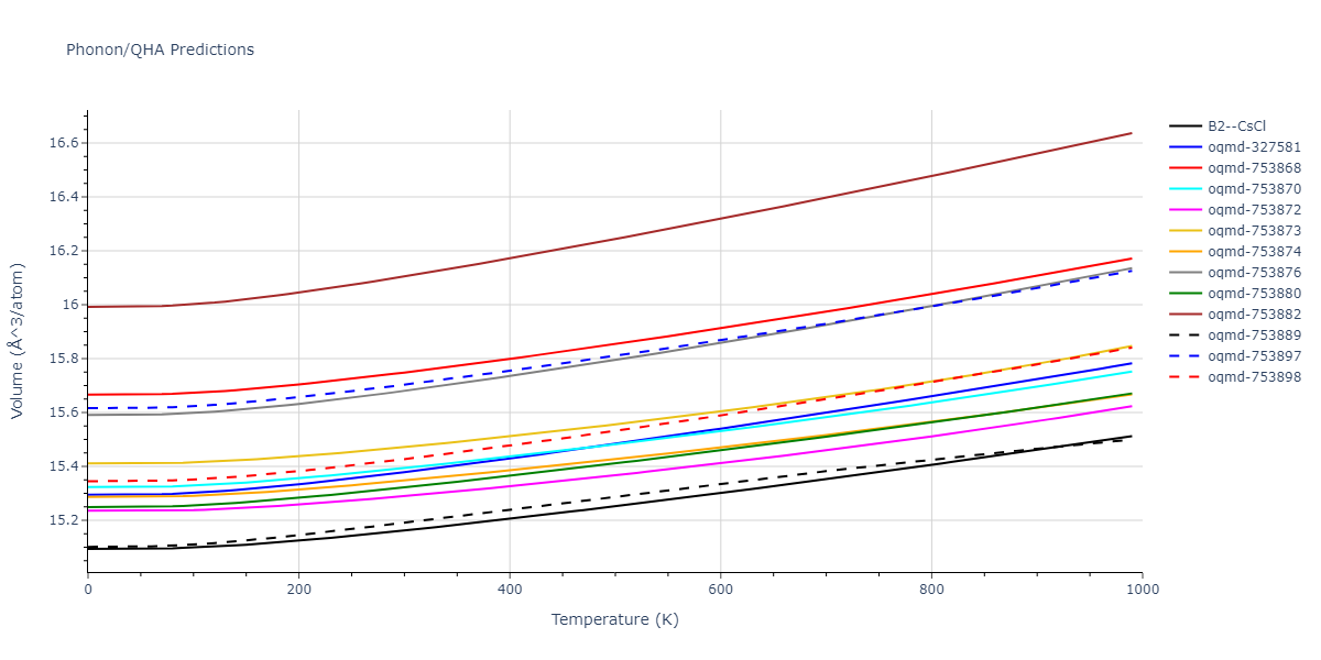 2019--Plummer-G--Ti-Al-C--LAMMPS--ipr1/phonon.AlTi.V.png