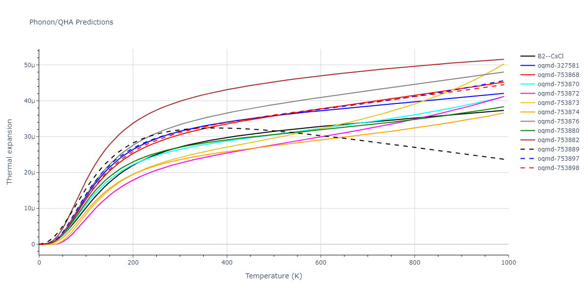 2019--Plummer-G--Ti-Al-C--LAMMPS--ipr1/phonon.AlTi.alpha.png