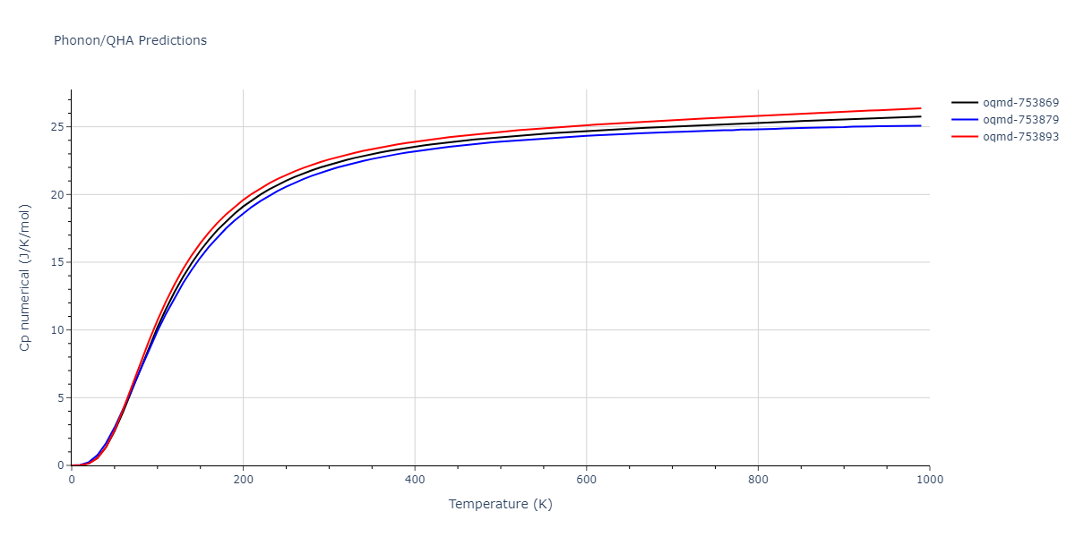 2019--Plummer-G--Ti-Al-C--LAMMPS--ipr1/phonon.AlTi2.Cp-num.png