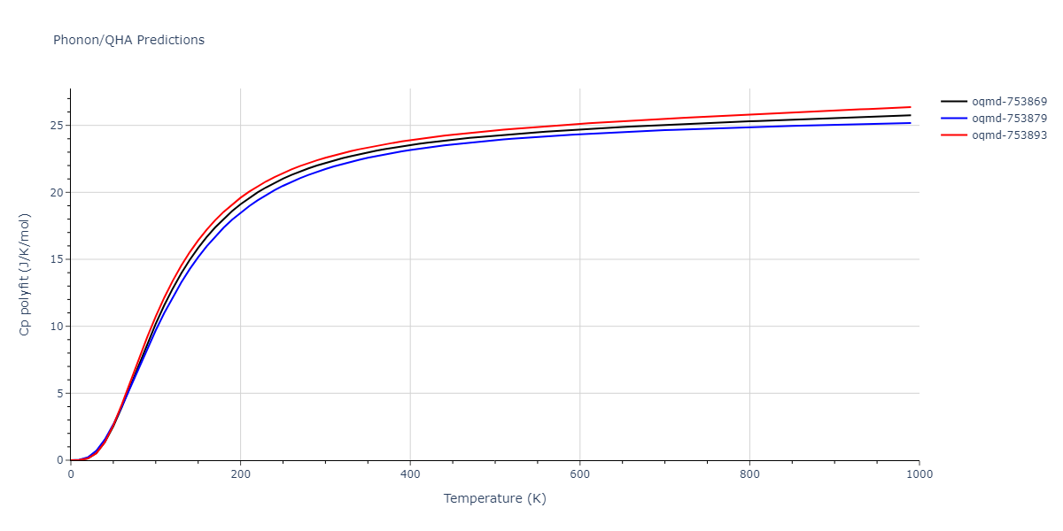 2019--Plummer-G--Ti-Al-C--LAMMPS--ipr1/phonon.AlTi2.Cp-poly.png