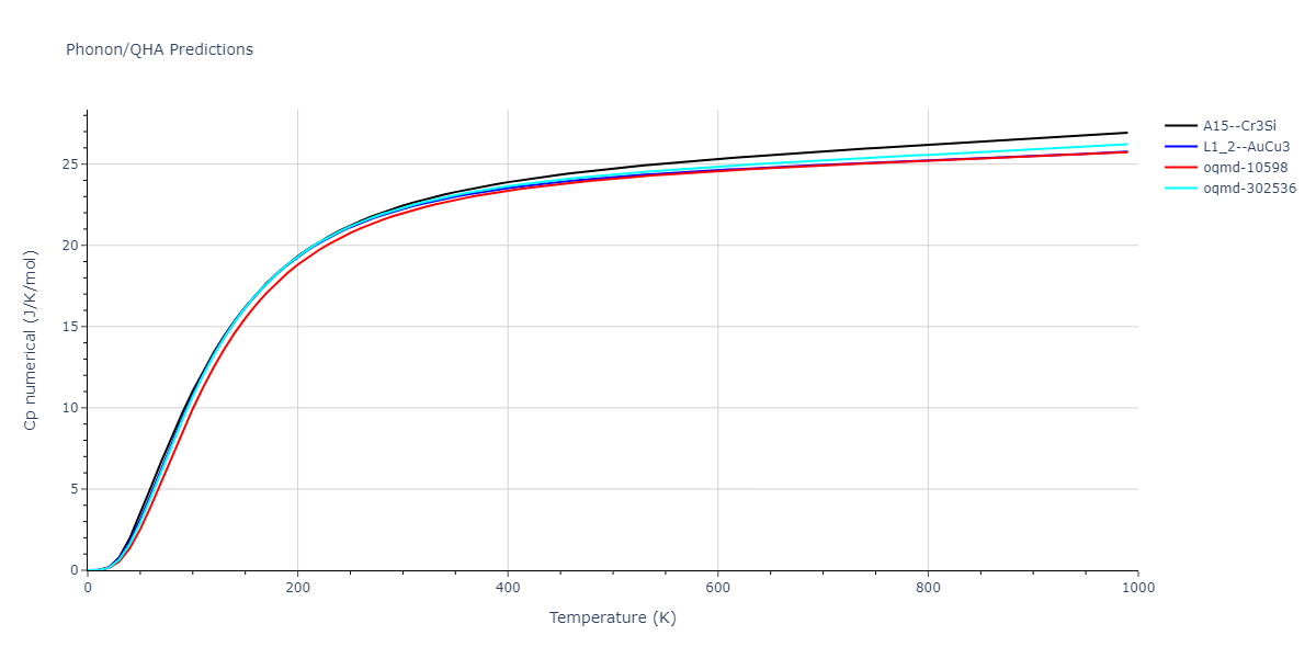 2019--Plummer-G--Ti-Al-C--LAMMPS--ipr1/phonon.AlTi3.Cp-num.png