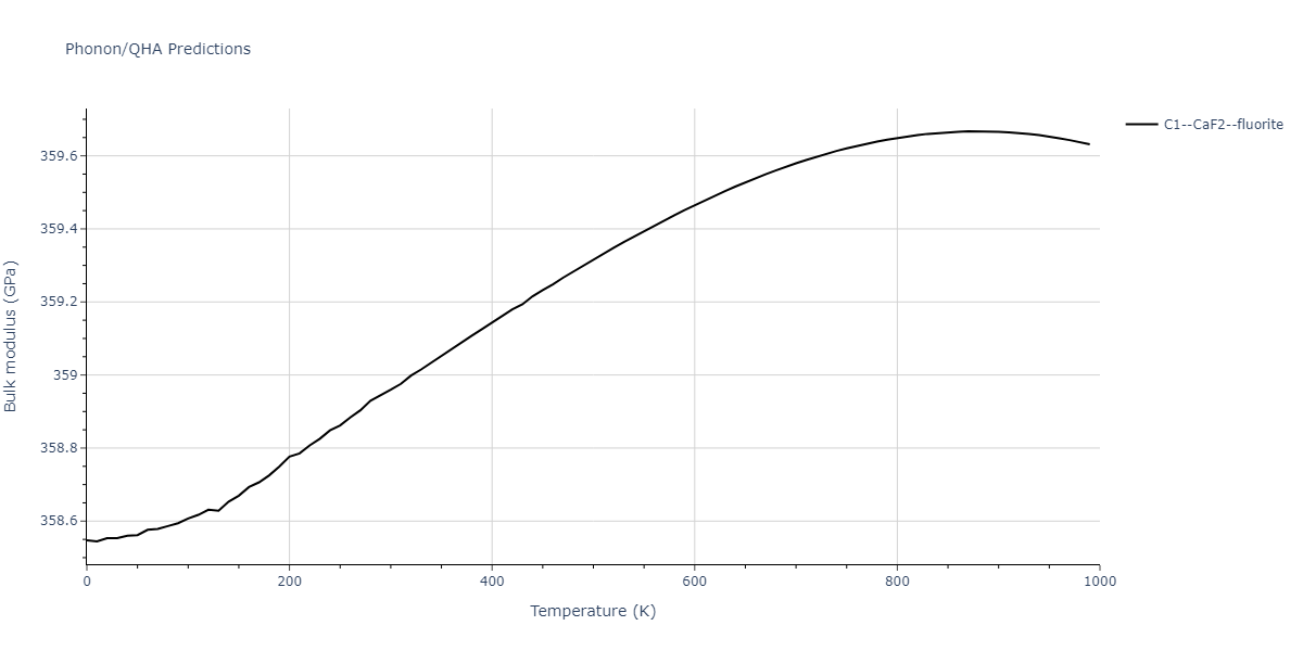 2019--Plummer-G--Ti-Al-C--LAMMPS--ipr1/phonon.C2Ti.B.png